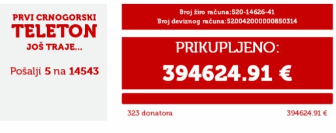 Mladi Nikšića
