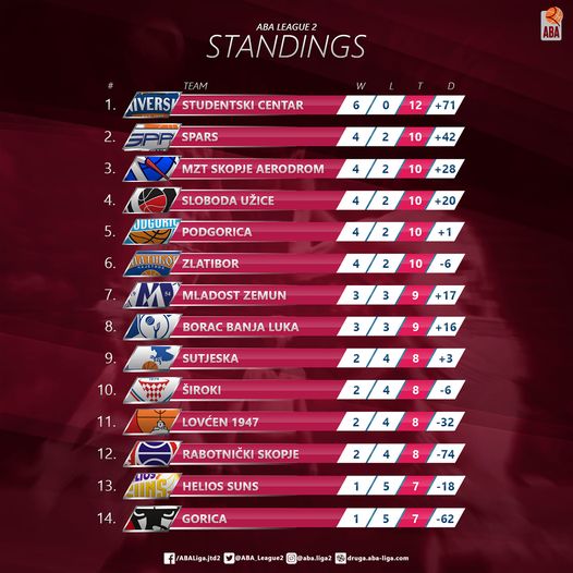 Sutjeska danas protiv Slobode