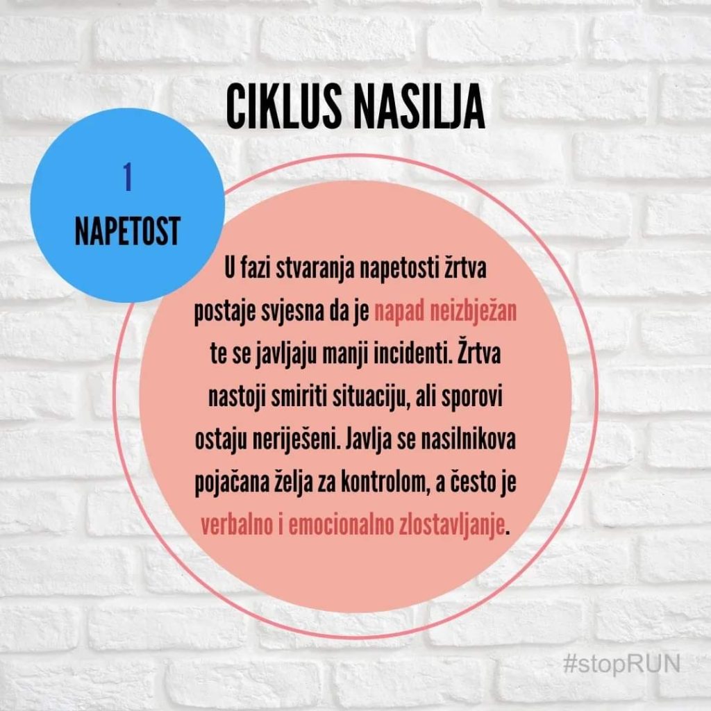 Ciklus nasilja