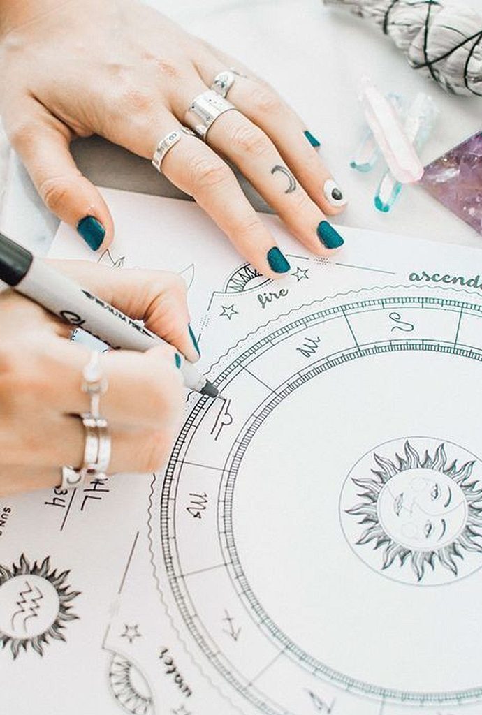 Horoskop