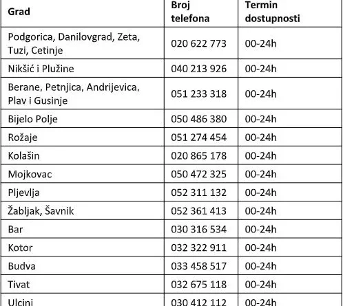 CEDIS isključenja struje, Prvi maj struja Crna Gora, nestanak struje CG, elektrodistribucija Crna Gora, CEDIS obavještenje, struja praznici 2026