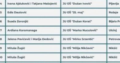 Miluša Žugić, OŠ Milija Nikčević, GEN-E MNE 2026, mini preduzeća učenici, Nikšić škola uspjeh, učeničke kompanije Crna Gora, finale GEN-E MNE