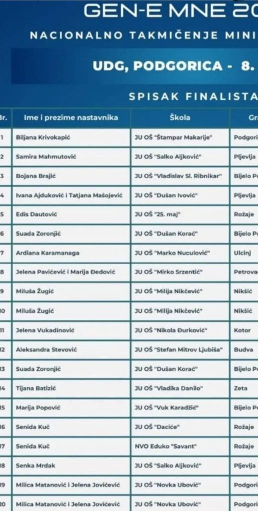 Miluša Žugić, OŠ Milija Nikčević, GEN-E MNE 2026, mini preduzeća učenici, Nikšić škola uspjeh, učeničke kompanije Crna Gora, finale GEN-E MNE