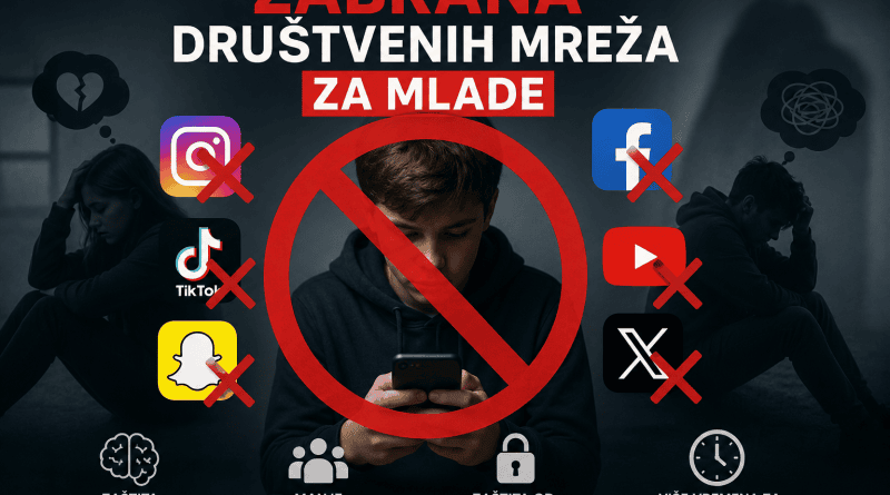 Anketa: Zabrana društvenih mreža za maloljetnike — šta o tome misle naši mladi?