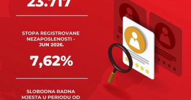 Podaci Zavoda za zapošljavanje Crne Gore o broju nezaposlenih i slobodnim radnim mjestima