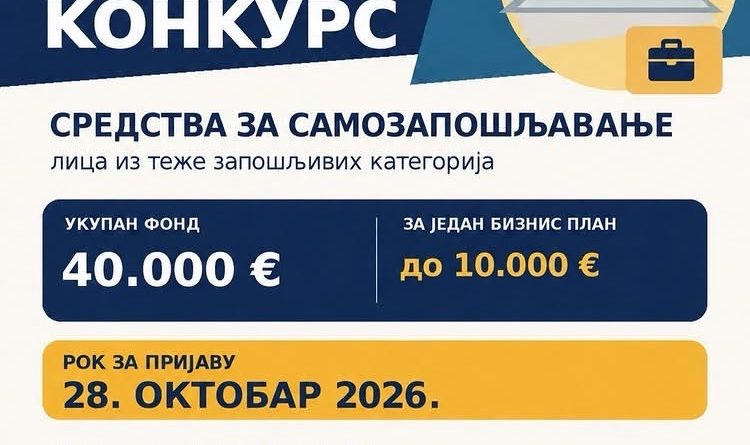 Opština Nikšić objavila konkurs za samozapošljavanje