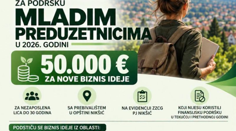 Opština Nikšić dodjeljuje 50.000 eura bespovratnih sredstava